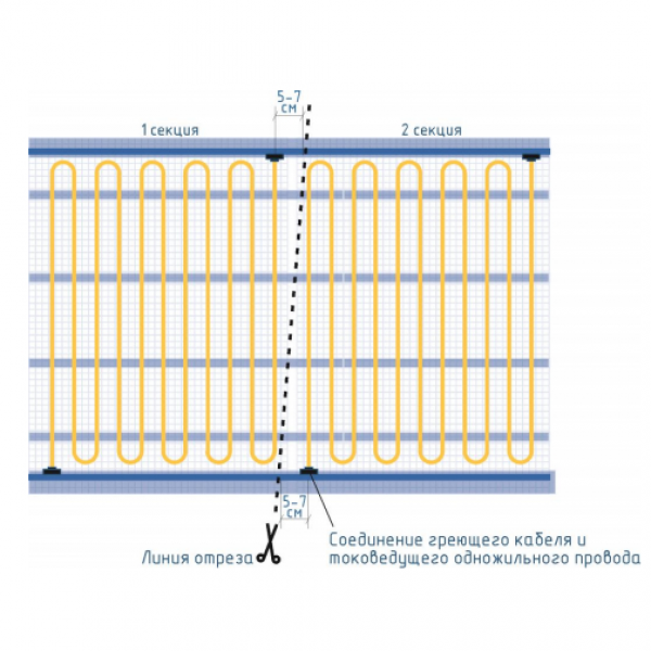 Секции тёплого пола РИМ HOT - 235Вт/0,5м² на отрез